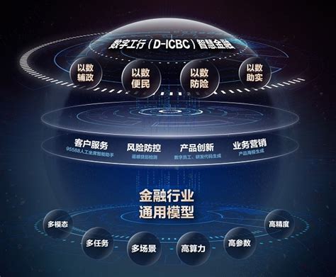 未來賺錢行業|【2023職埸預測】10大潛力行業！金融科技、AI、基因檢測前景。